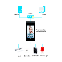 Dahua Technology-Sistema De Reconocimiento Facial Control De Acceso