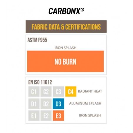 Botas aluminadas para fundição Nomex® / Carbonx® 1100 ° C