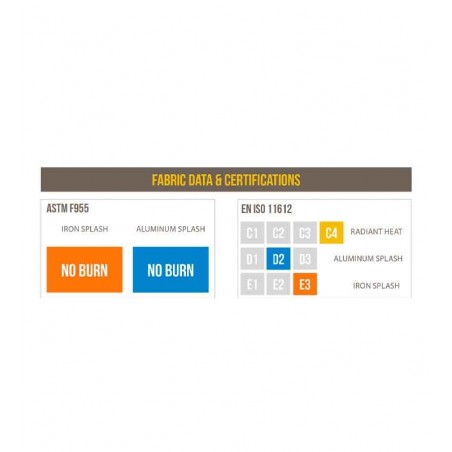 Trajes aluminizados para fundição de 1100 ° C